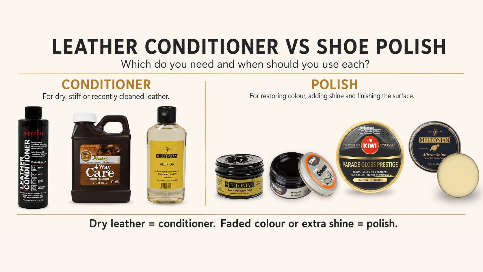 Leather Conditioner vs Shoe Polish: Which Do You Need & When Should You Use Each?
