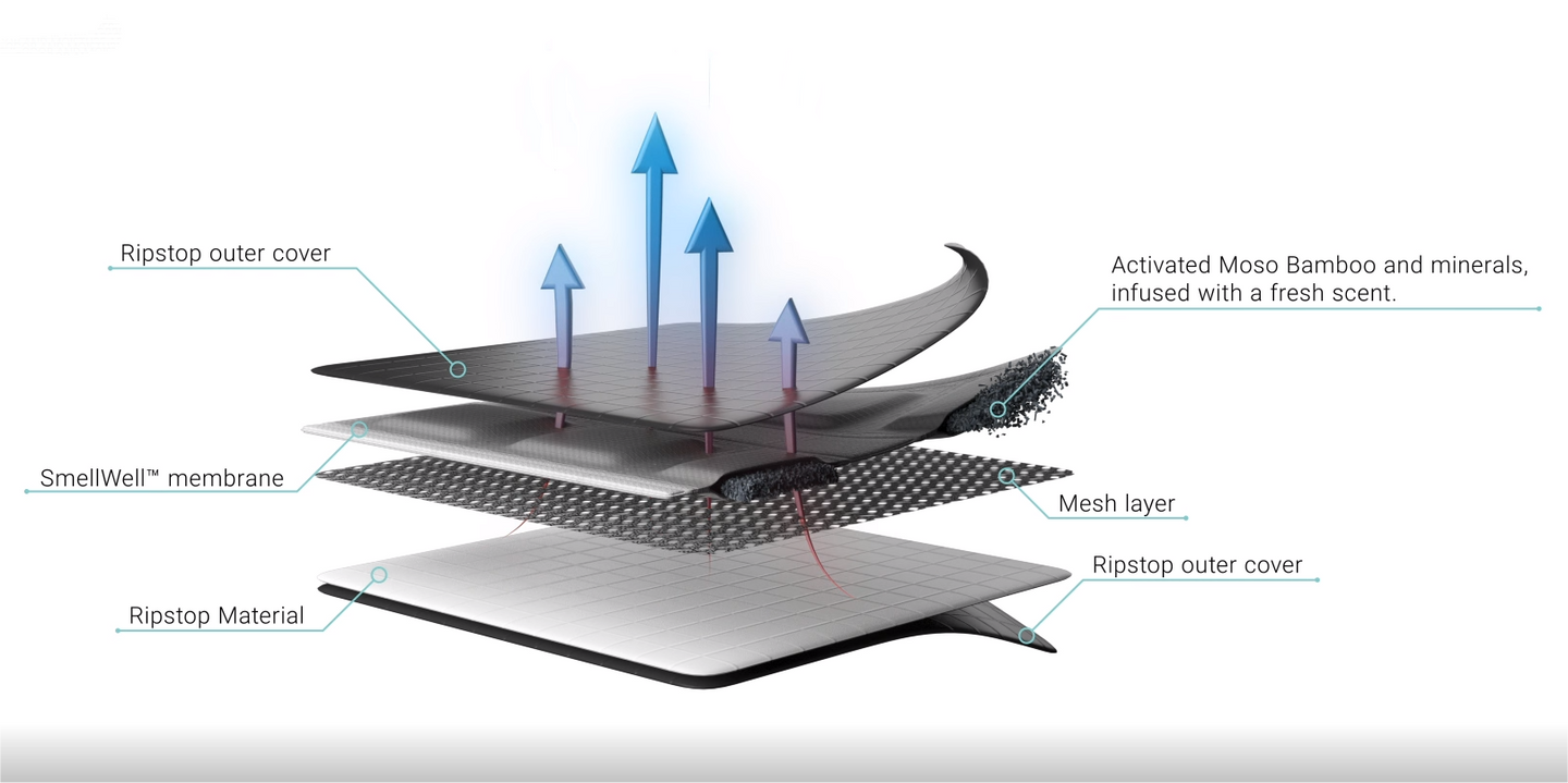 SmellWell 20 litre freshener bag is ideal for sports facilities and large families with odour problems