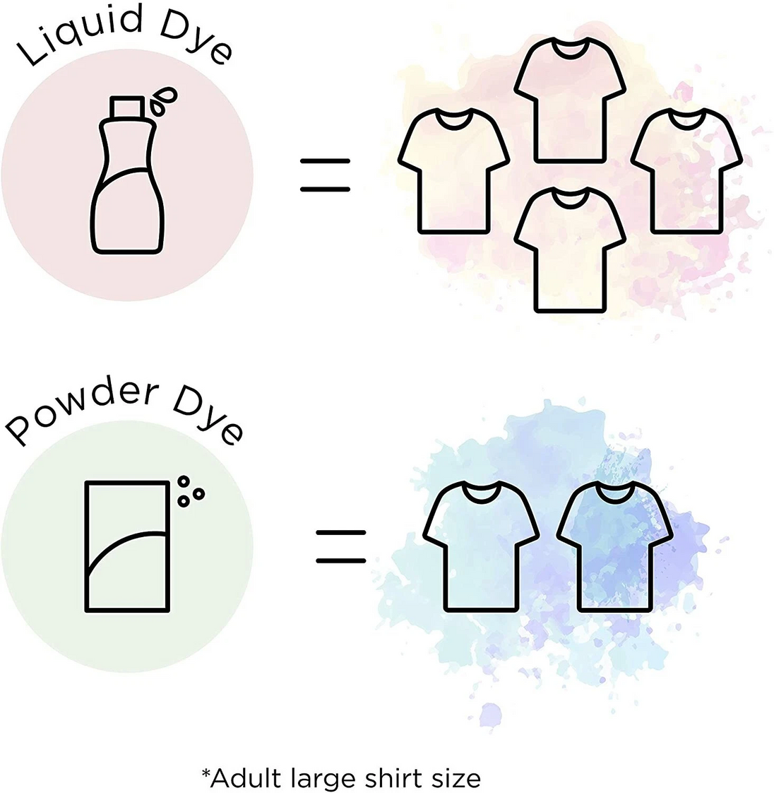 traditional powder dye can be easily mixed with other colours for custom shades
