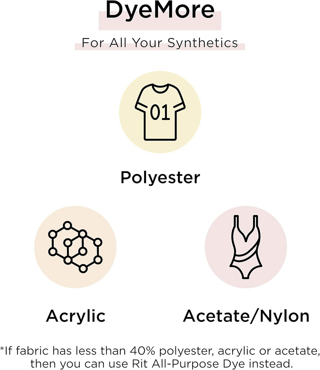 Rit DyeMore works on polyester nylon acrylic and other synthetic fabric types effectively