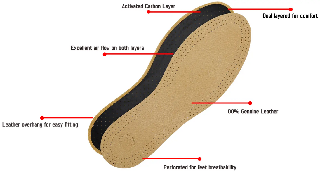 Custom trimmable BIRCH leather insoles for ladies provide excellent moisture absorption and moulding comfort over time